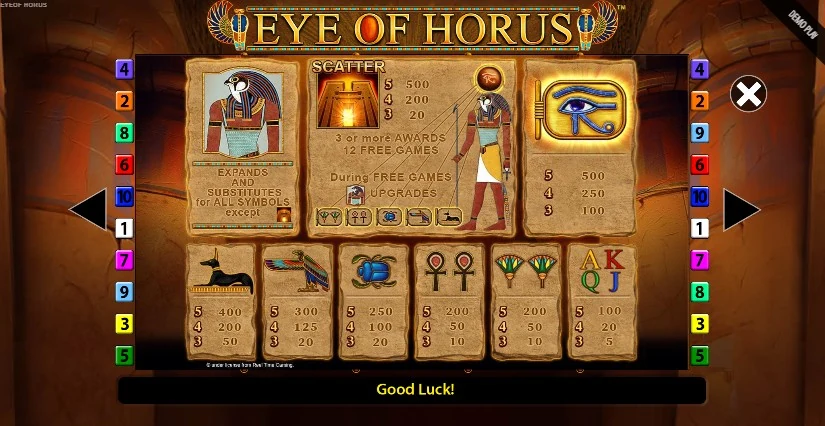таблица платежей автомата Eye of Horus