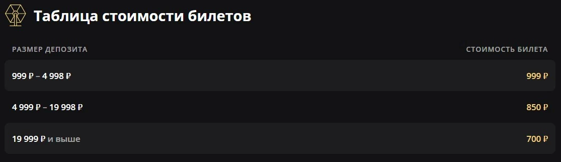 Таблица стоимости билетов в Lucky Cheque в Lex