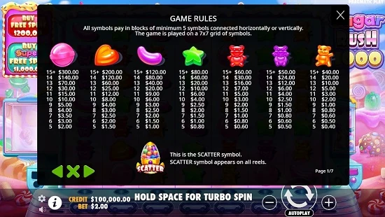 таблица платежей автомата Sugar Rush 1000