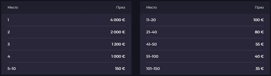 призовые места Treasure Trail в казино Izzi